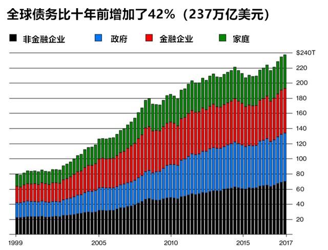 雨曦解盘：雷曼倒闭十周年，这四大风险恐令噩梦再现！