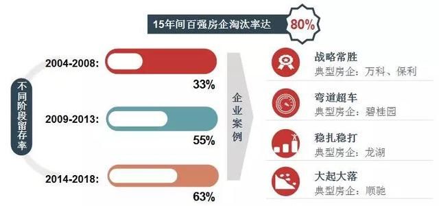 中国房地产百强企业十五年发展报告：成长 贡献 分化