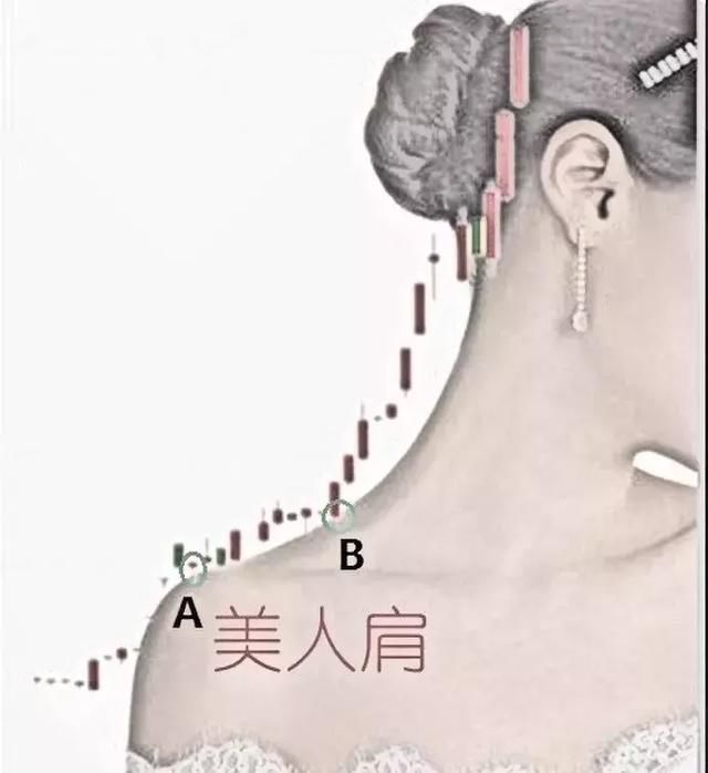 股市技术战法详解十招----附图解，股民：很详细，很形象！