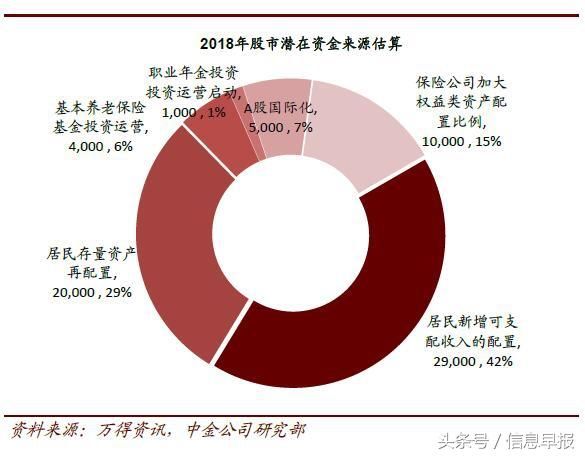 第三支柱养老保险有望2018年破题