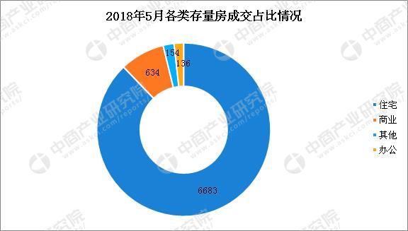 2018年5月深圳各区二手房成交分析：福田成交套数排名第二