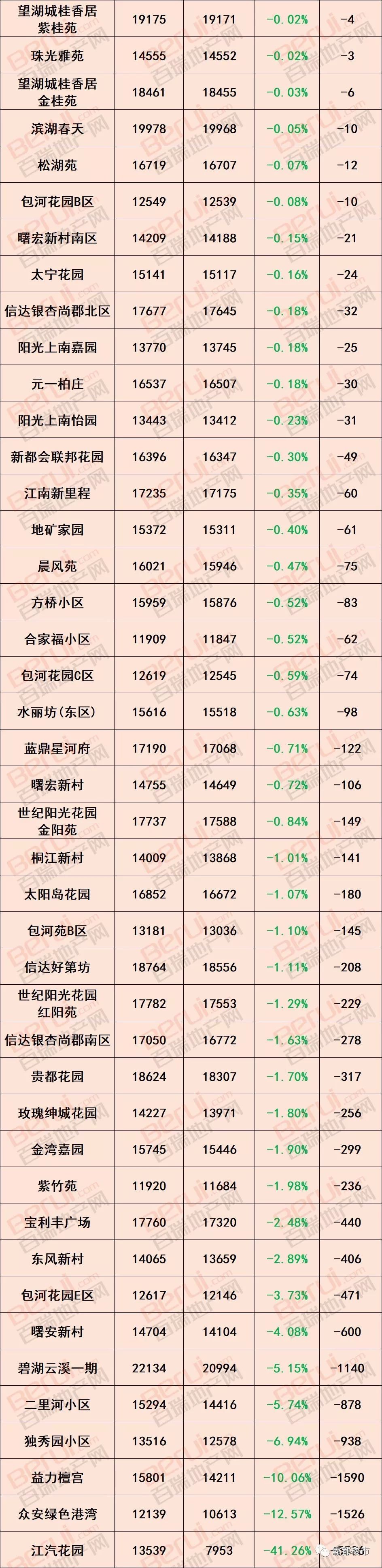 合肥公积金最新消息，要买房的赶紧看!合肥1000个小区最新房价出