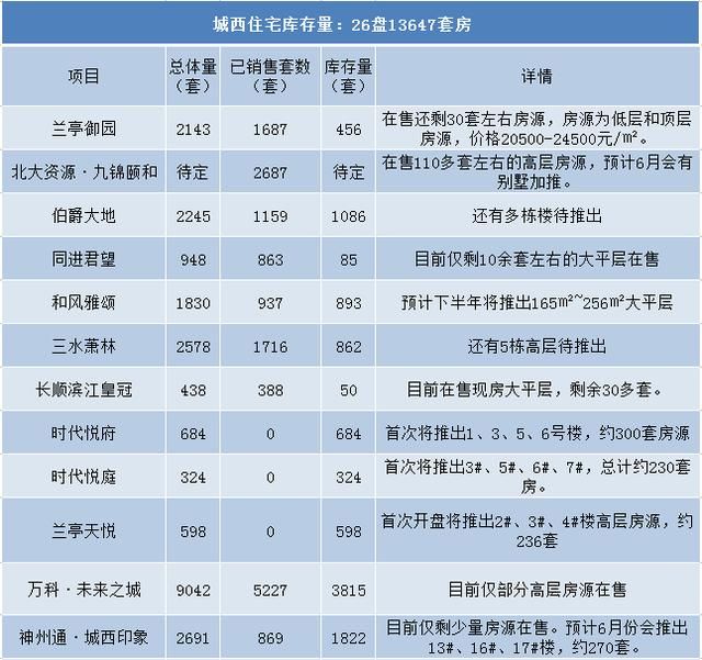 震撼！昆山8万套房撼动楼市，3区8镇真实库存大曝光