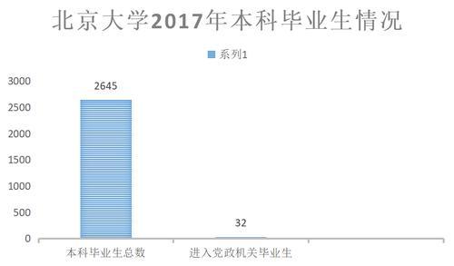 清华北大毕业生不爱考公务员是真的吗?他们毕