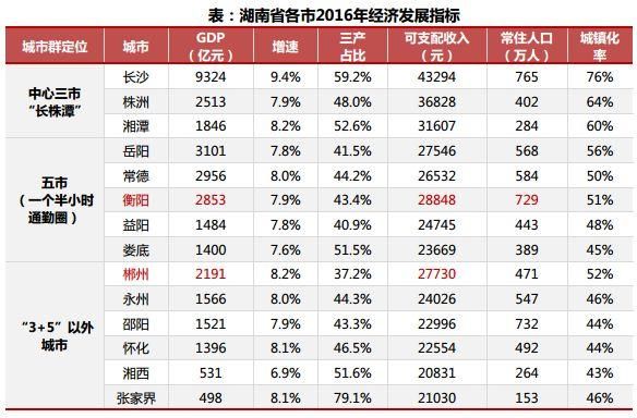 湖南省内“副中心”缺位!次席之争，郴州也有机会丨CRIC研究