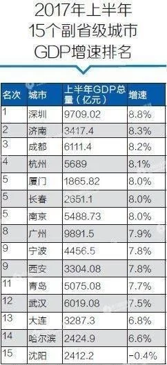 上半年GDP过5000亿的副省级城市，广州欲破万亿