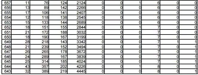 【重磅】文科505分,理科435分!高考本科分数线