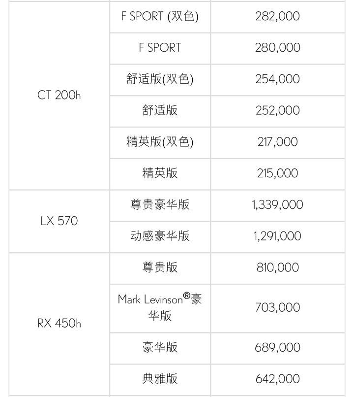 关税尚未降 这个中国最热门汽车之一打响降价第一枪