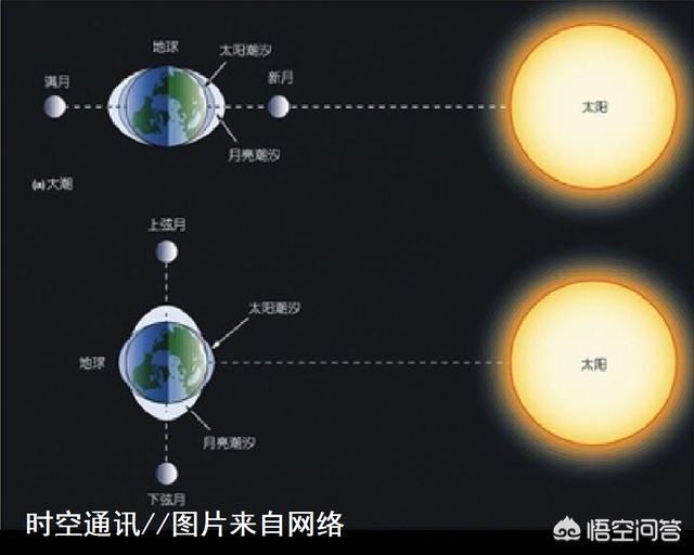 是什么力量使地球大海大洋之水服服帖帖的成为一个球状贴在地壳上