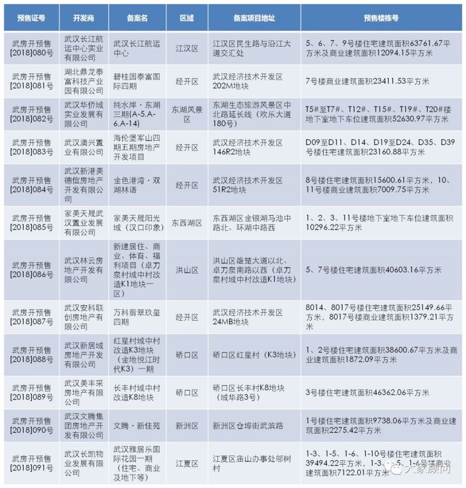 大家周报:金三要“泡汤”，刚需优先选房会否楼市“春风“?