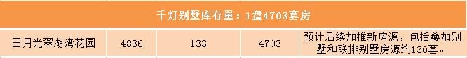 震撼！昆山8万套房撼动楼市，3区8镇真实库存大曝光