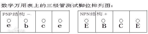 四、 测不出,动嘴巴 若在"顺箭头,偏转大"的测量过程中,若由于颠倒前后的两次测量指针偏转均太小难以区分时,就要"动嘴巴"了。 具体方法是:在"顺箭头,偏转大"的两次测量中,用两只手分别捏住两表笔与管脚的结合部,用嘴巴含住(或用舌头抵住)基电极b,仍用"顺箭头,偏转大"的判别方法即可区分开集电极c与发射极e。其中人体起到直流偏置电阻的作用,目的是使效果更加明显。