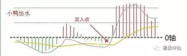 一位炒股天才滴血经验：最牛的选股战法，学会后抓连续暴涨牛股！