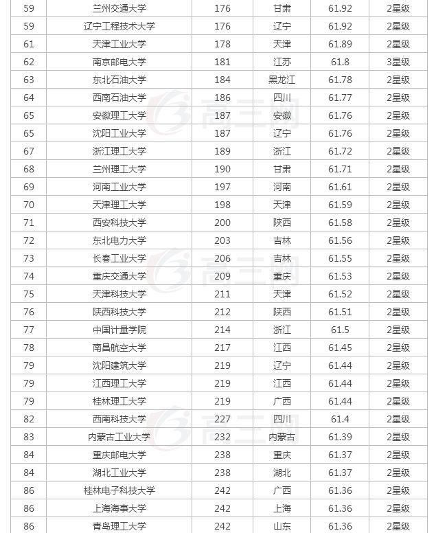 长春理工大学专业排名_长春理工大学(3)