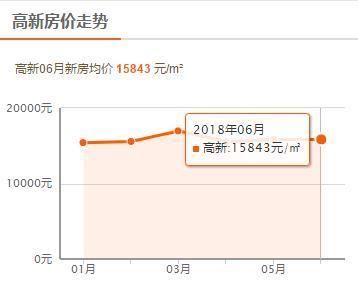 地方政府为何不希望房价降低?西安6月最新房价公布