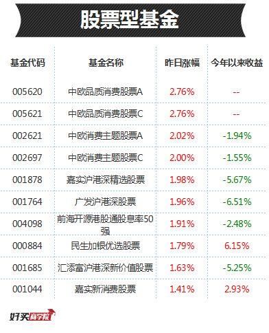 指数跌，基金涨，还有这样的好事？