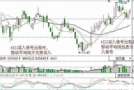 一位股市天才的肺腑之言：学会“防套牢巧招”，还用怕庄家吗？