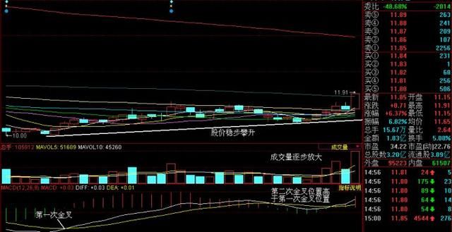 中国股市第一代操盘手曝光的MACD买卖绝技，句句堪称精华！