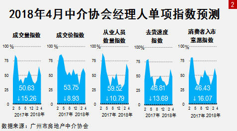 “330”调控一年后，楼市怎么走?800名中介经理人说……