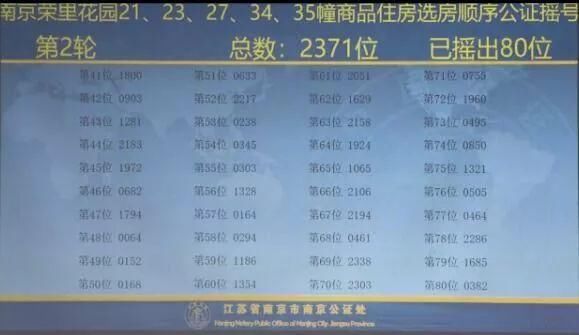 摇号出炉!这284人将成江北2盘最后的入手者!中华门“巨无霸”项目