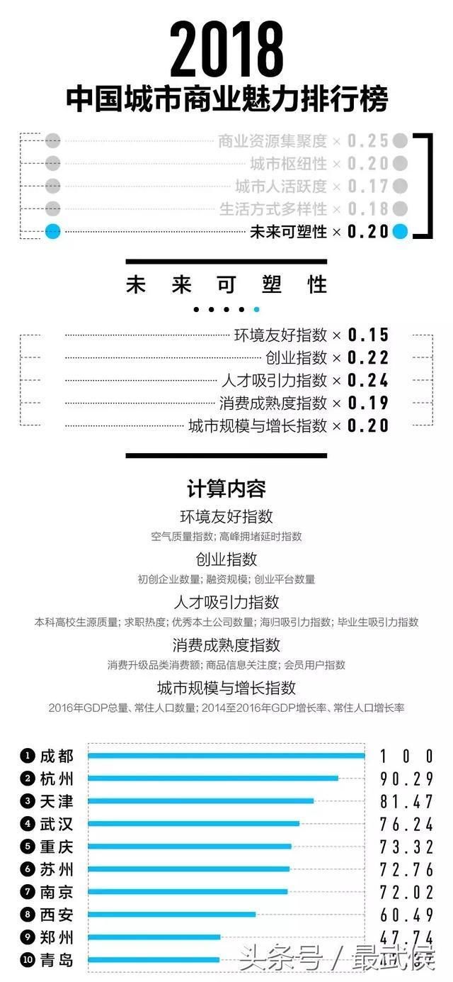 2018年中国城市分级完整名单出炉 看看绍兴在