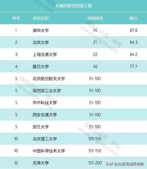 学科英语排名_英语学科核心素养图片(3)