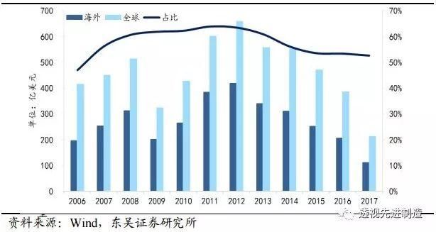 工程机械行业专题卡特彼勒全年业绩超预期，全球工程机械复苏正当