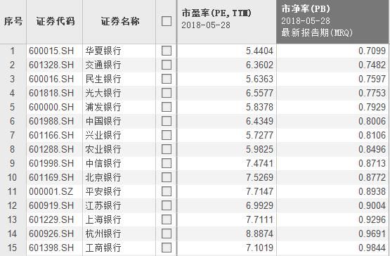 10年估值大底，银行何时东风再起？