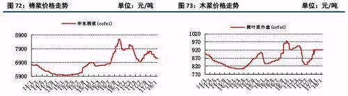 原油大涨后的下游石化行业状况及化工顺势传导机制