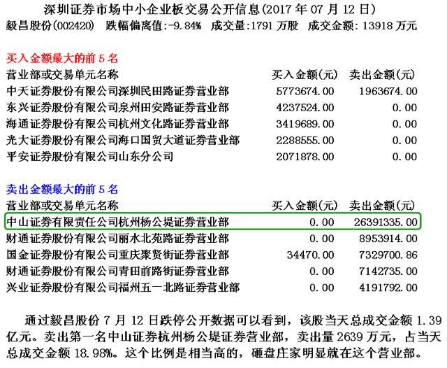 中国股市就像一个巨大的“庞氏骗局”，谁来拯救严重亏损的散户？