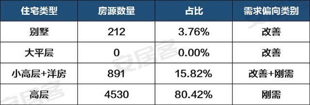 第21周5633套住宅集中面市，高层单价9千起