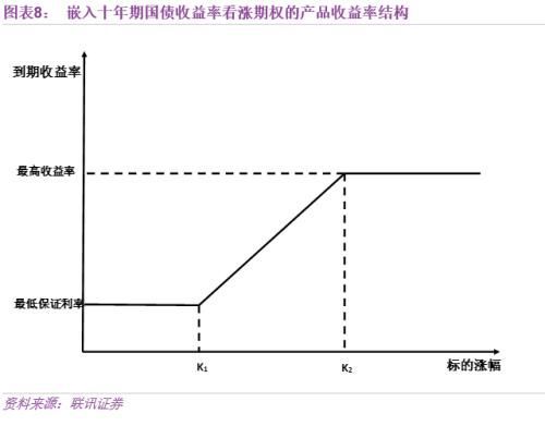 李奇霖:结构性存款 银行负债新变革