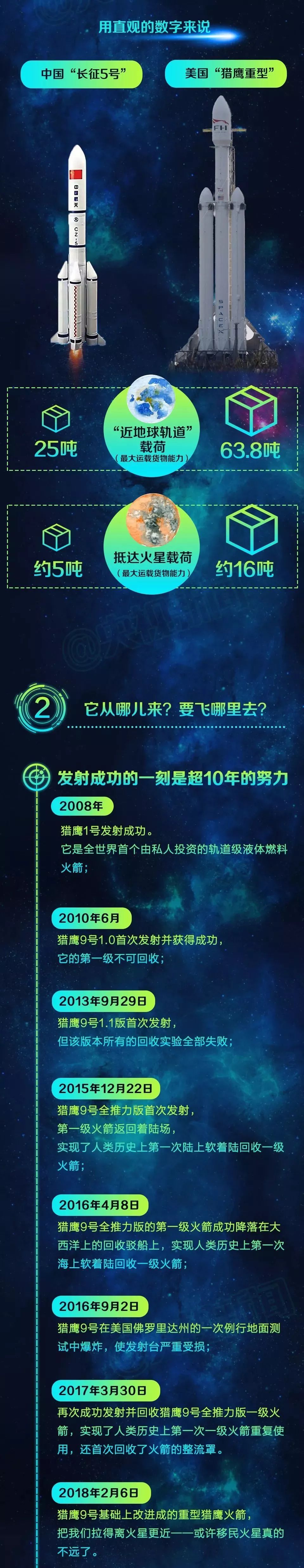 这门生意，改写人类历史!火箭带着跑车上了天，背后还藏着另一个