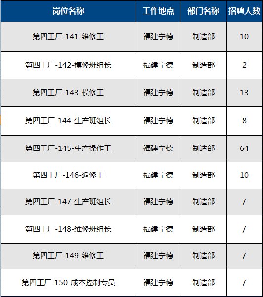 上汽宁德招聘_招聘上汽集团福建分公司 国企 整车厂操作工人 车身 学历 中 宁德吧 宁德论坛 Powered by Discuz(2)