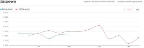 杭州再现万人抢百套房 上海:我的郊区房卖不动了