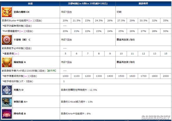 fgo浅上藤乃攻略 浅上藤乃技能详解