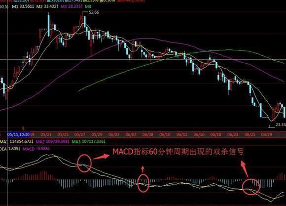 MACD实战MACD三板斧经典应用，铁一般的定律，必须死守