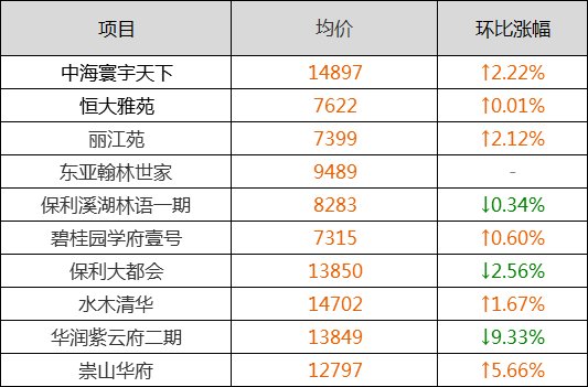 预警!3月沈阳二手房房价新鲜出炉!你家是涨是跌?