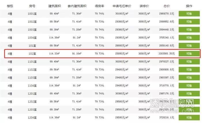 供应量重回3000+，萧山终于放大招!本周17盘领出预售证，3大新盘