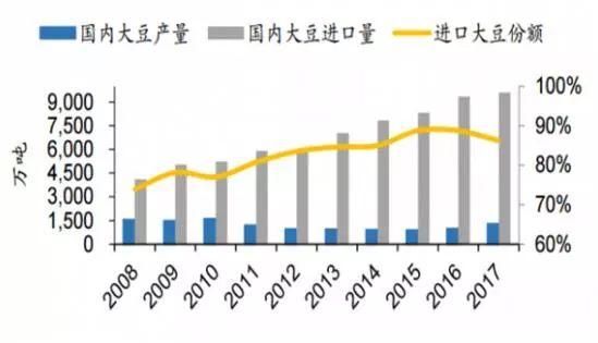 中美过招背后：东北沃野千里，干嘛非要买美国大豆？