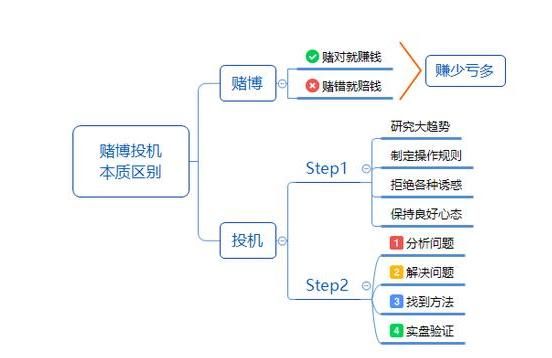 一旦MACD配合换手率使用，出手就是潜力黑马股！