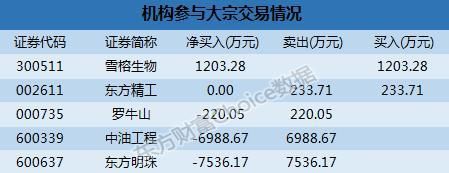 大宗交易解读：万科A成交额5.12亿 新疆浩源18.16%折价成交