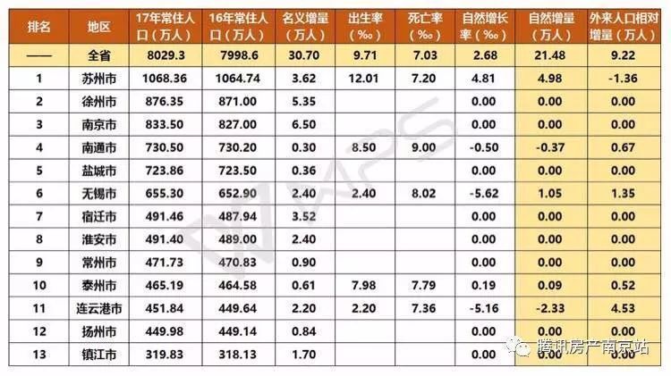 48小时,房价暴涨57%!南京楼市还能上演财富神话吗?