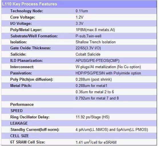 【投资】科创板首批受理9企业都是做什么的?