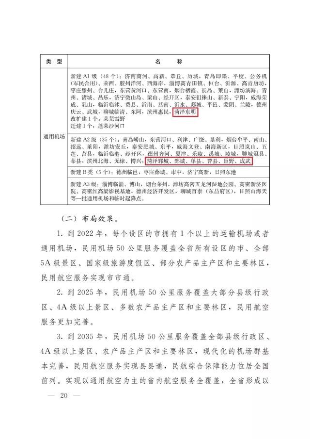 真的!菏泽这7县将新建机场!省政府发布规划通知!