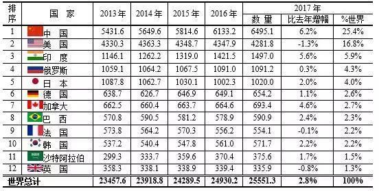 难怪美国人这么着急,说说中国新动能产业目前