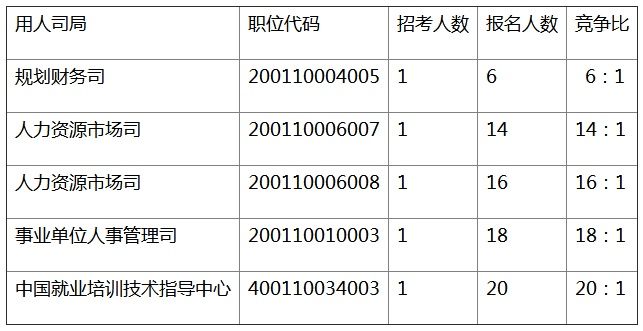 2018国考报名倒计时,全国853个职位尚未脱零