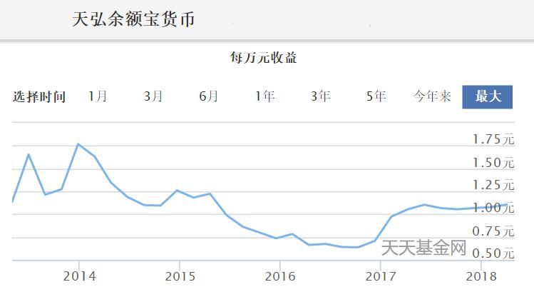 马云放大招，余额宝终于不用抢了!