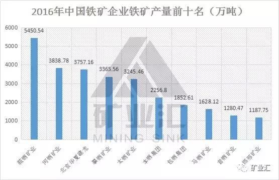 中国各大矿种龙头企业全在这里了，撑起了中国矿业半边天！