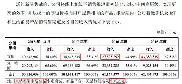 收入证明_2017直销收入